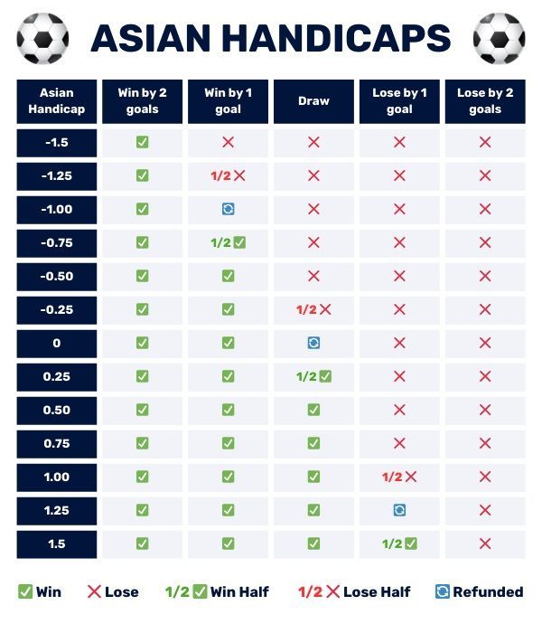 Tabla de hándicap asiático