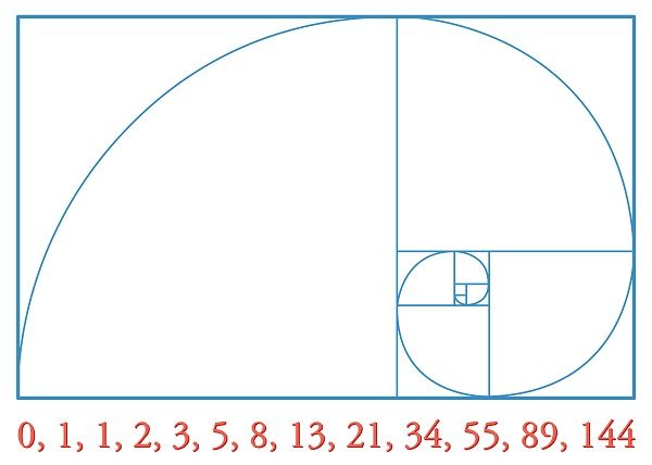 Números del sistema Fibonacci