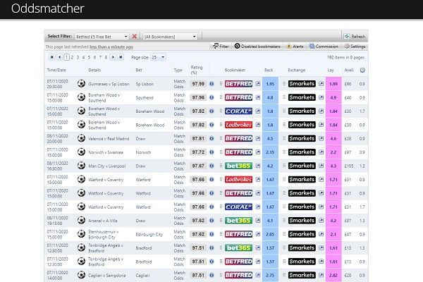 Oddsmatcher: qué es y cómo funciona